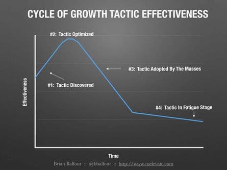 tactiques-de-croissance-efficacité