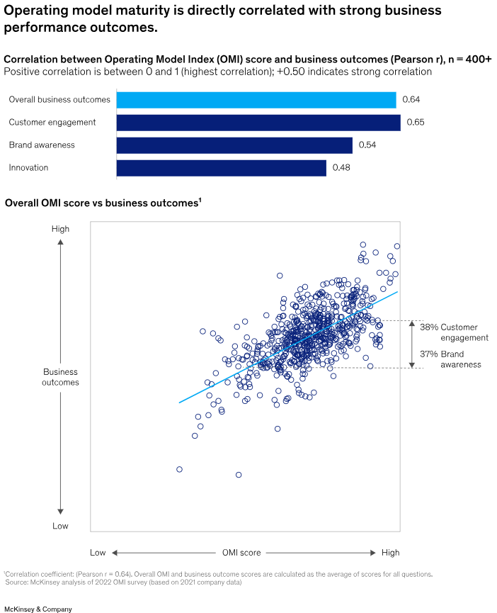 Operating Model maturity - McKinsey Study