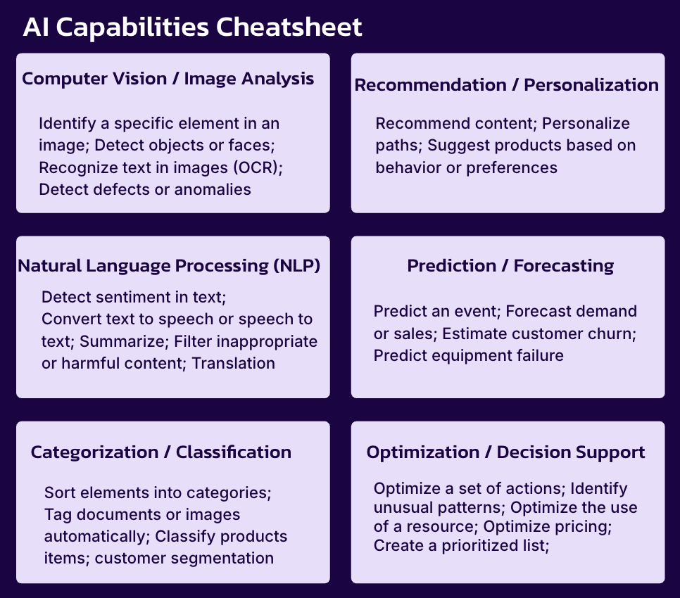 AI Capabilities Cheatsheet Thiga