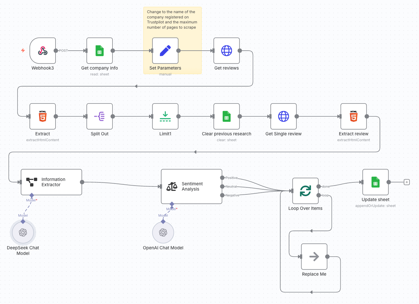 workflow n8n feedback utilisateir