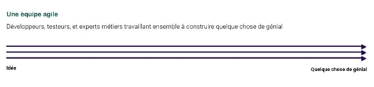 uneéquipeagile