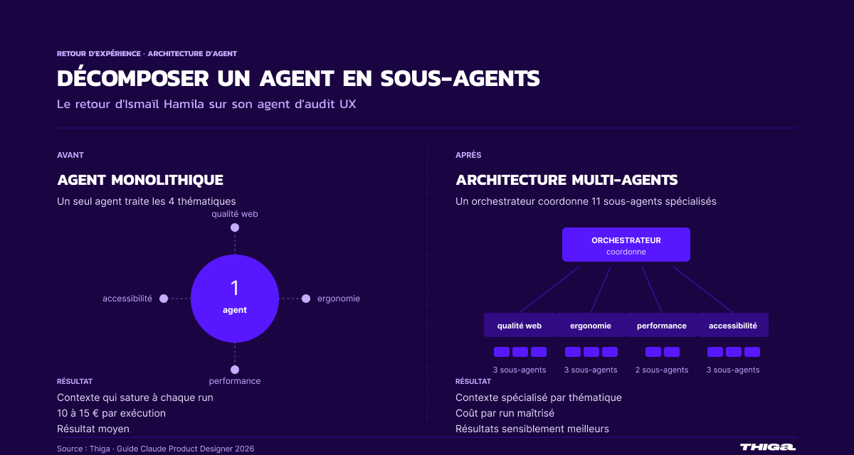visuel-2-skills-multiagents 1