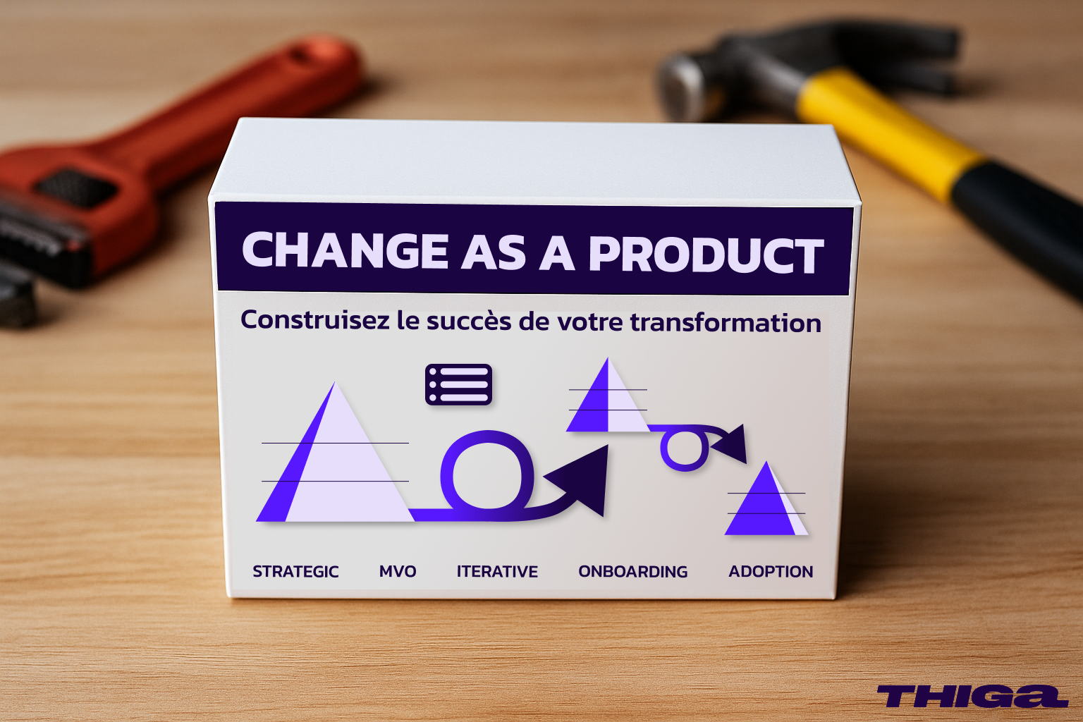 Change as a Product, l'approche Thiga pour réussir les transformations digitales