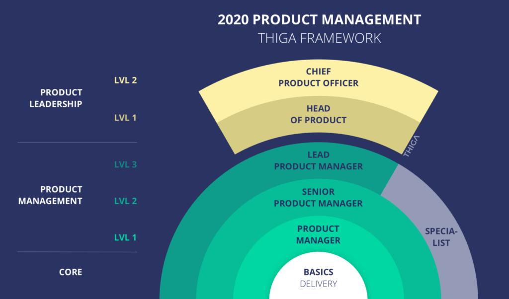 framework product management thiga