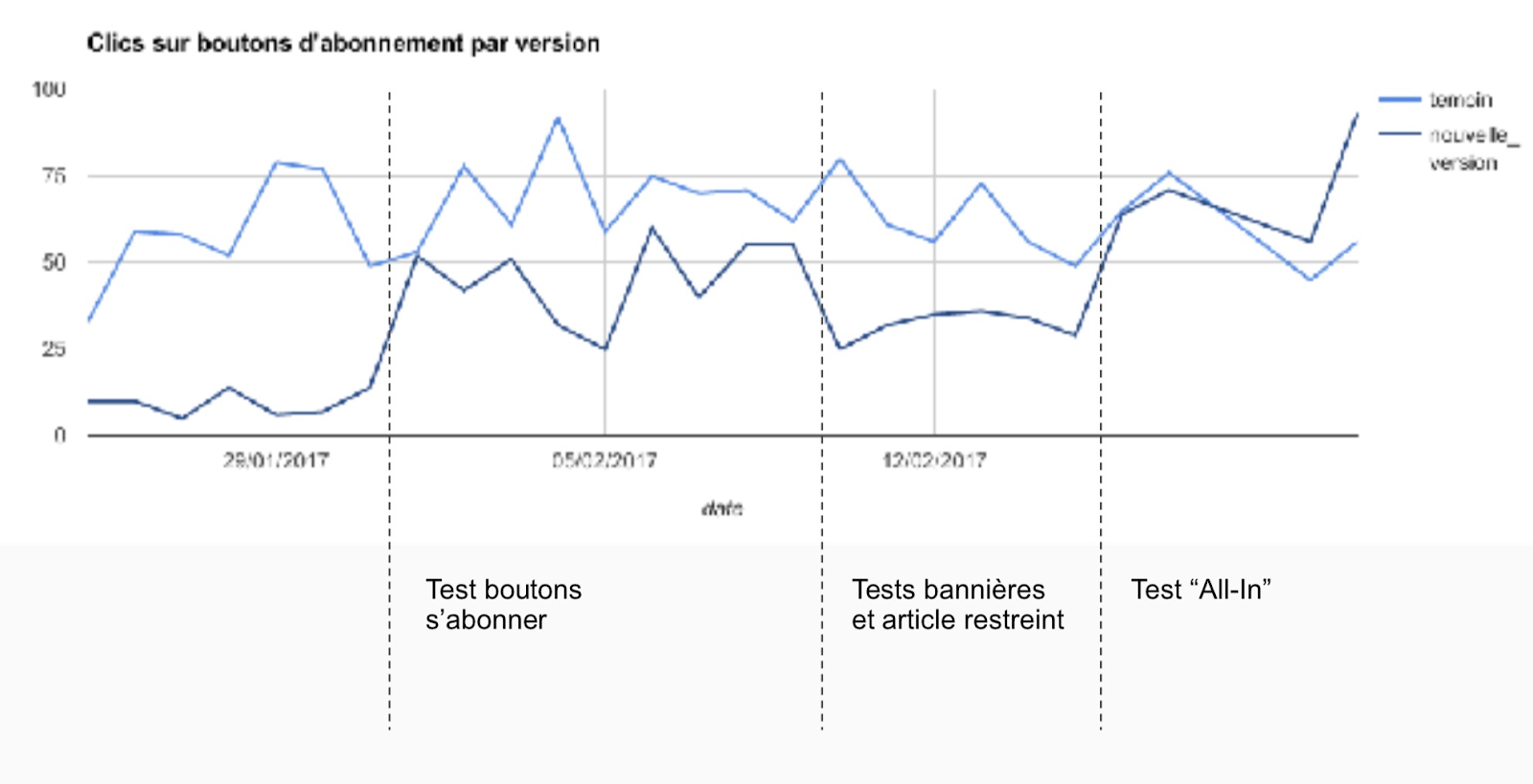 Le Monde : comment