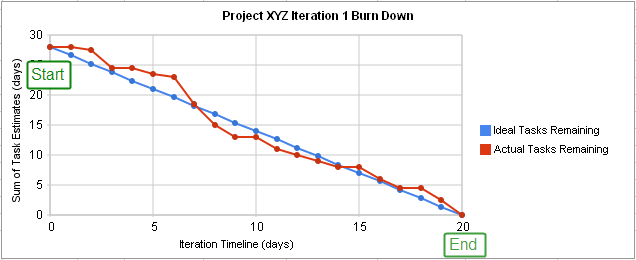 Burn_down_chart