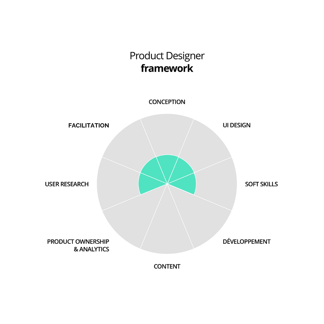 Product Designer Framework
