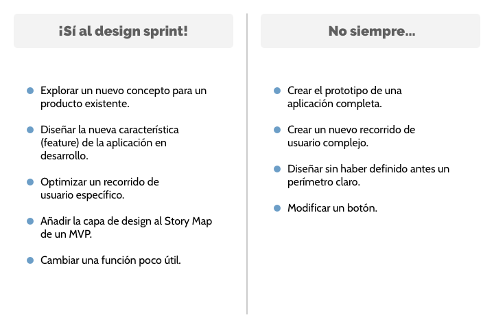 Design Sprint: pasa de la idea a los usuarios en 5 días