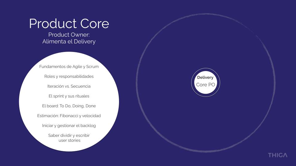 Framework Carreras de Product - Product Owner