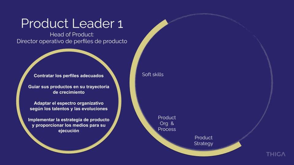 Framework Head of Product
