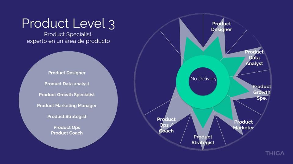 Framework carreras de producto - Product Specialist