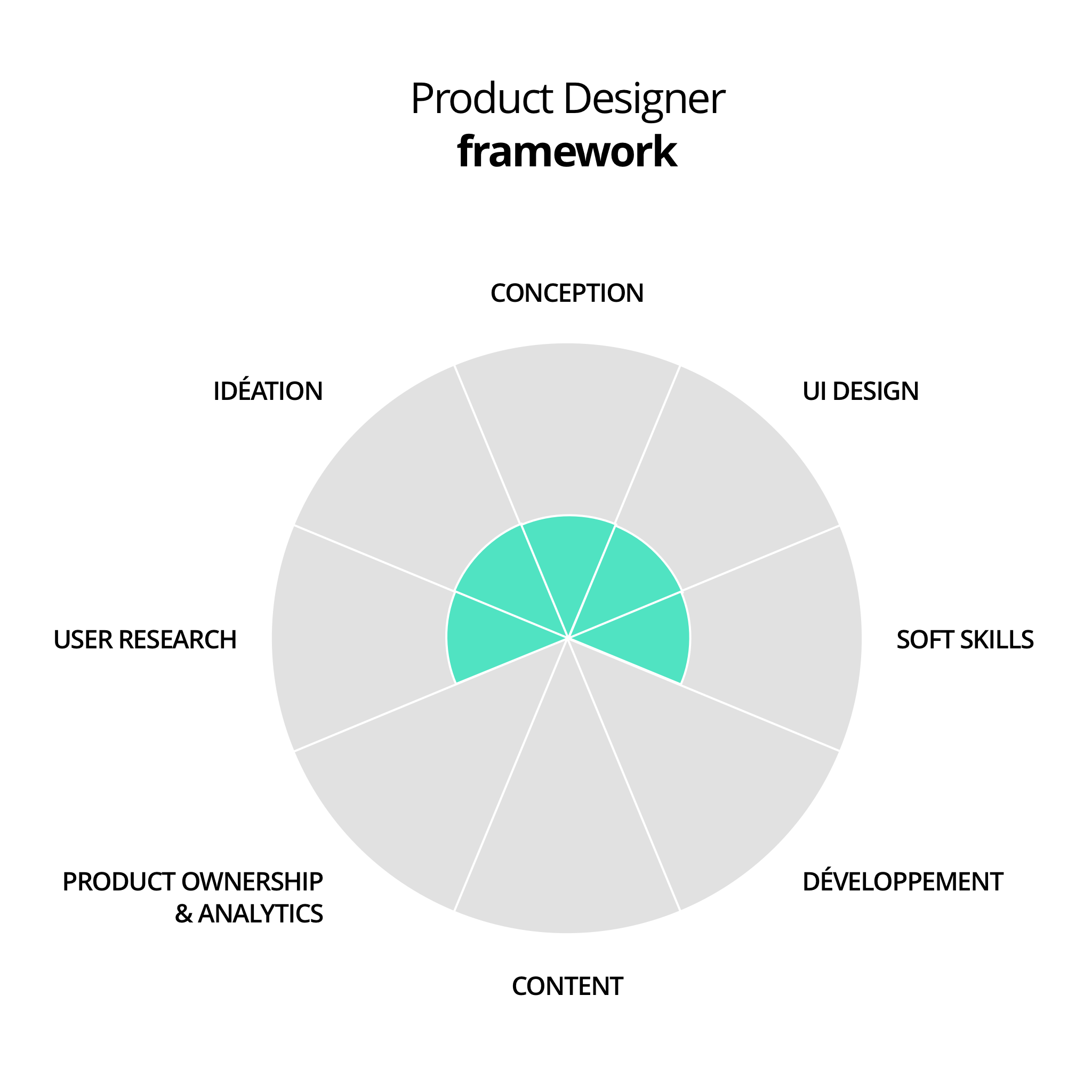 framework product design 1