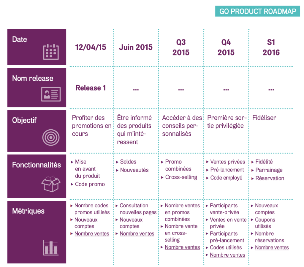 Go Product Roadmap