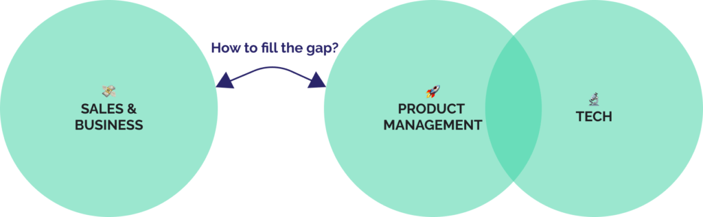 comment faire le lien entre sales & business et PM & tech