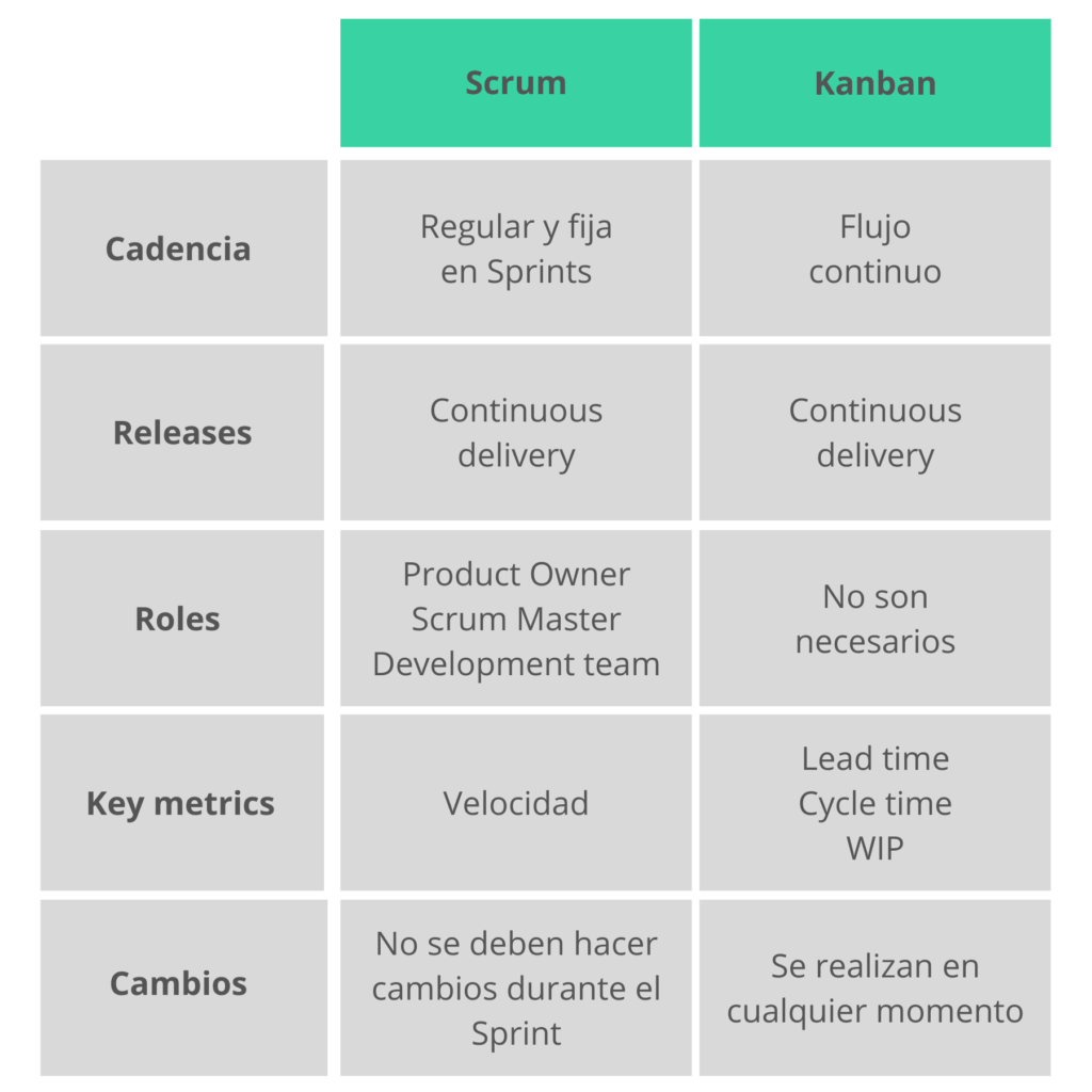 scrum versus kanban