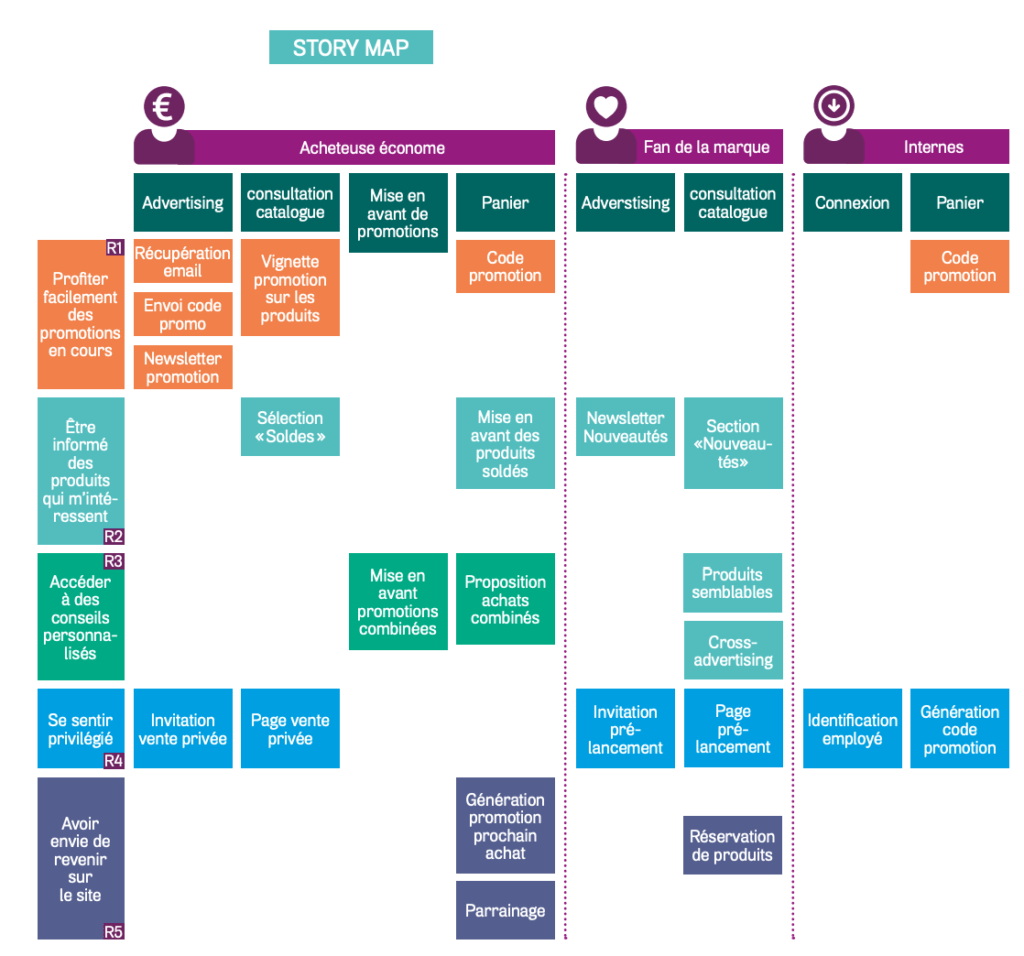 Exemple de story map