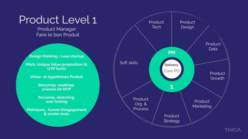 product manager full-stack