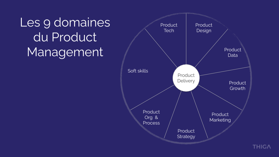 domaines Product Management