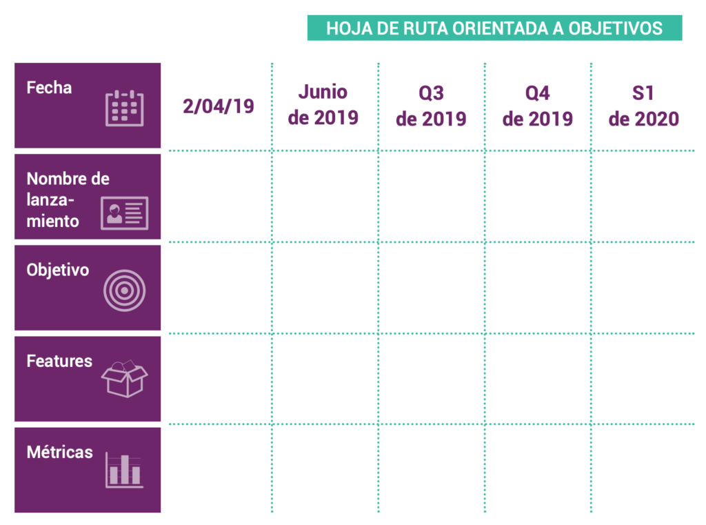 como crear un roadmap