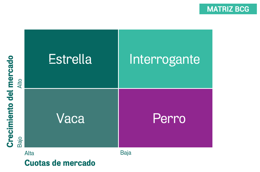 No te olvides de la deuda técnica