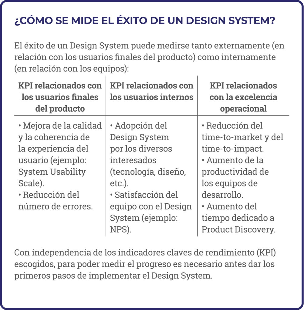 como_se_mide_exito_design_system_thiga