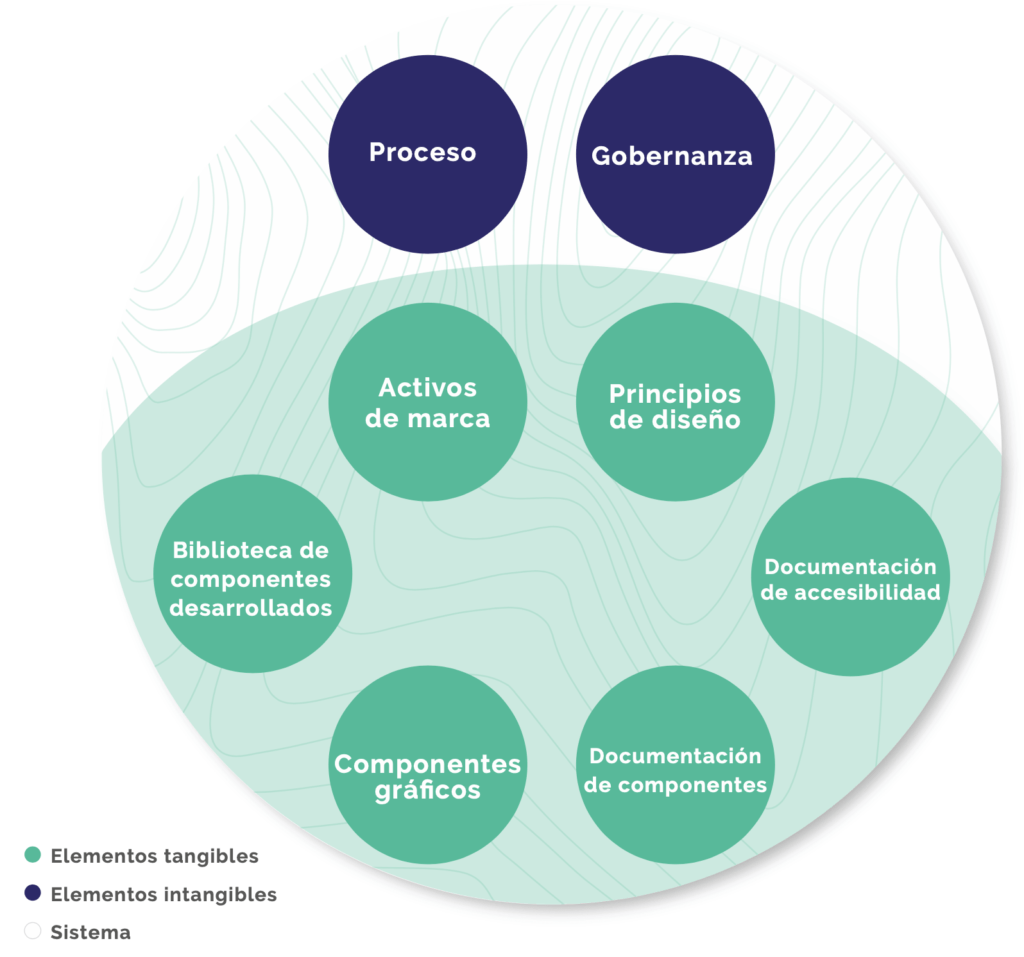 ¿Por qué crear un Design System ya no es una opción?