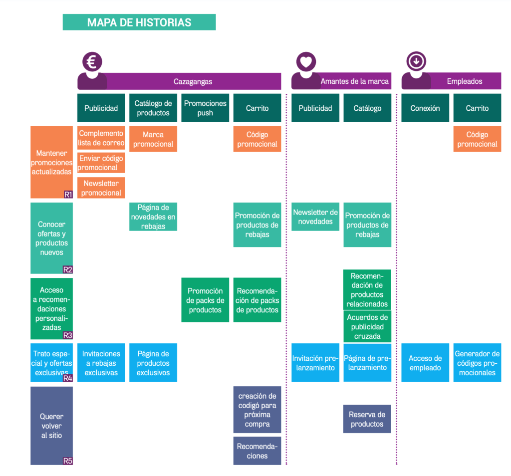 mapa de historias