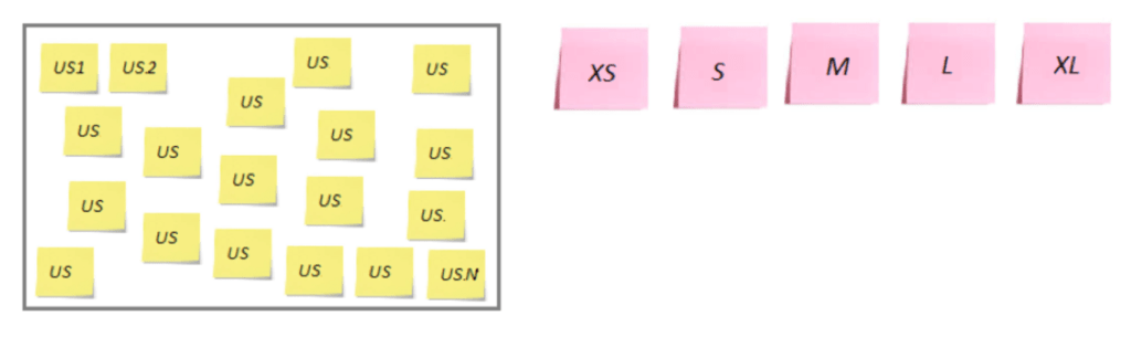 Valorar la complejidad del backlog: el reto del Product Owner