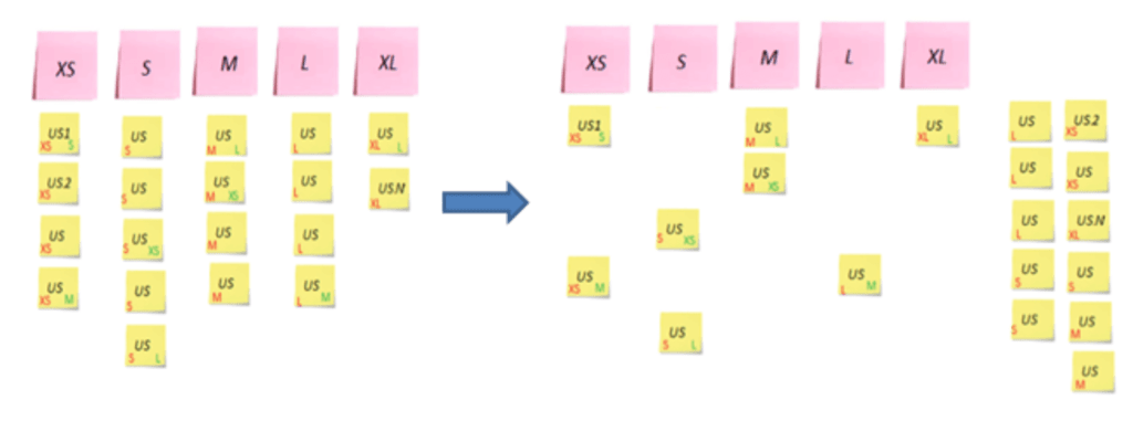 Valorar la complejidad del backlog: el reto del Product Owner