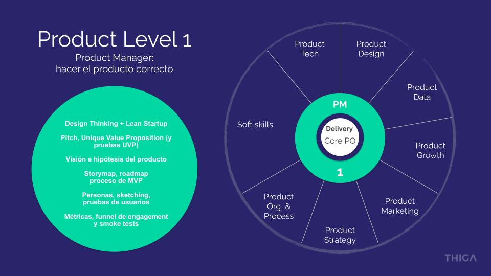 framework carreras de producto - product manager-min