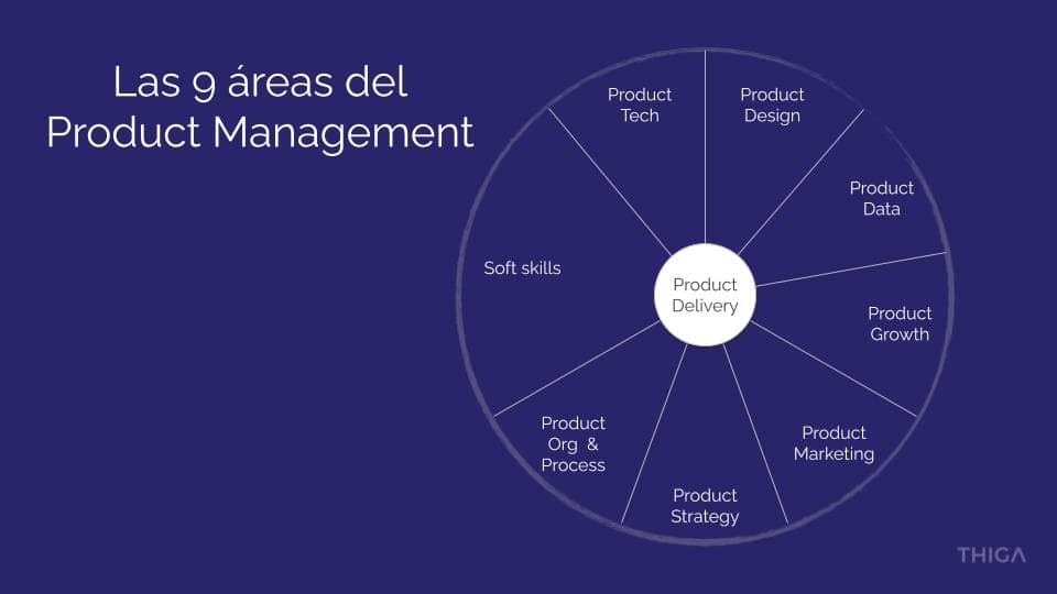 las 9 areas del product management-min
