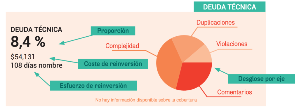 No te olvides de la deuda técnica