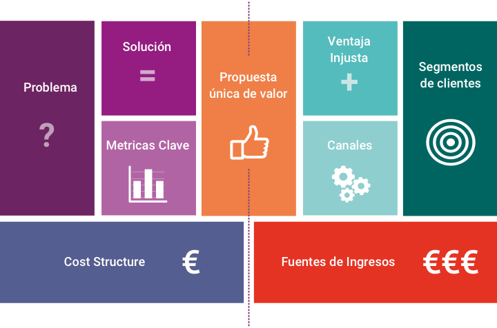 metodo-lean-canvas