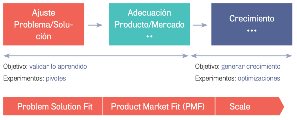 metodo running lean - product growth book