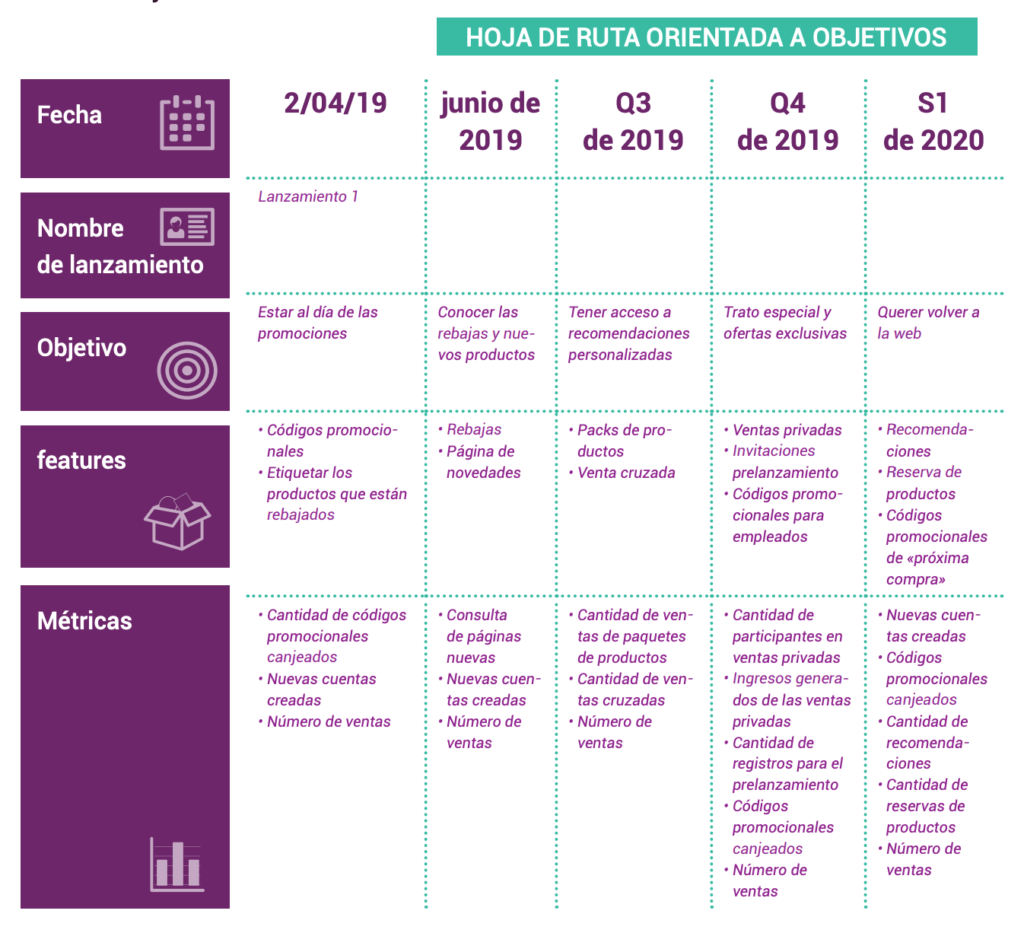 roadmap orientado a objetivos